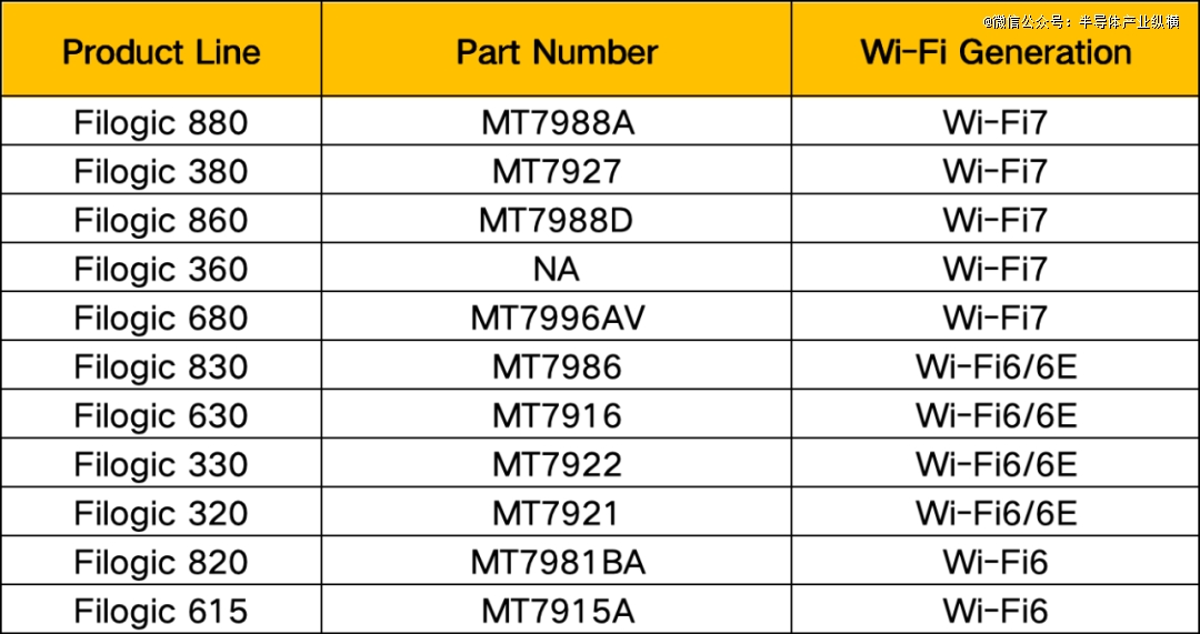 Wi-Fi 7落地情況誰在瞭望？(圖1)