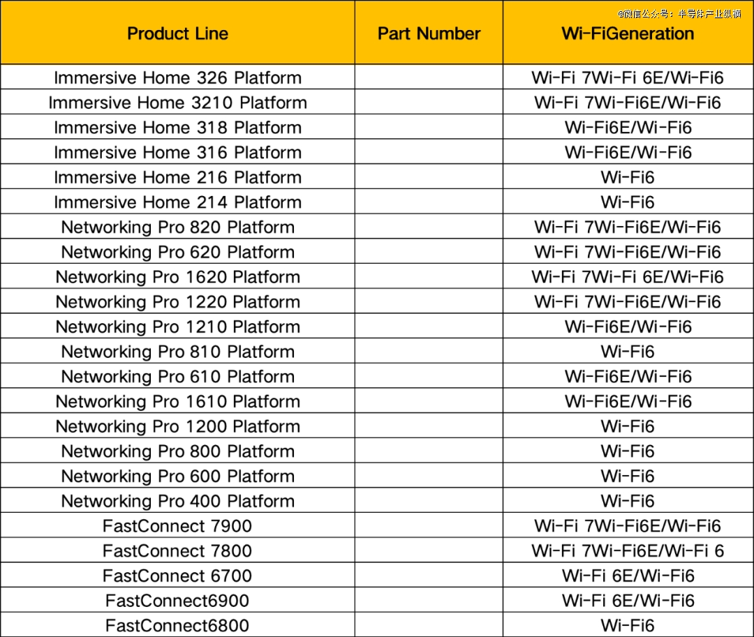 Wi-Fi 7落地情況誰在瞭望？(圖3)