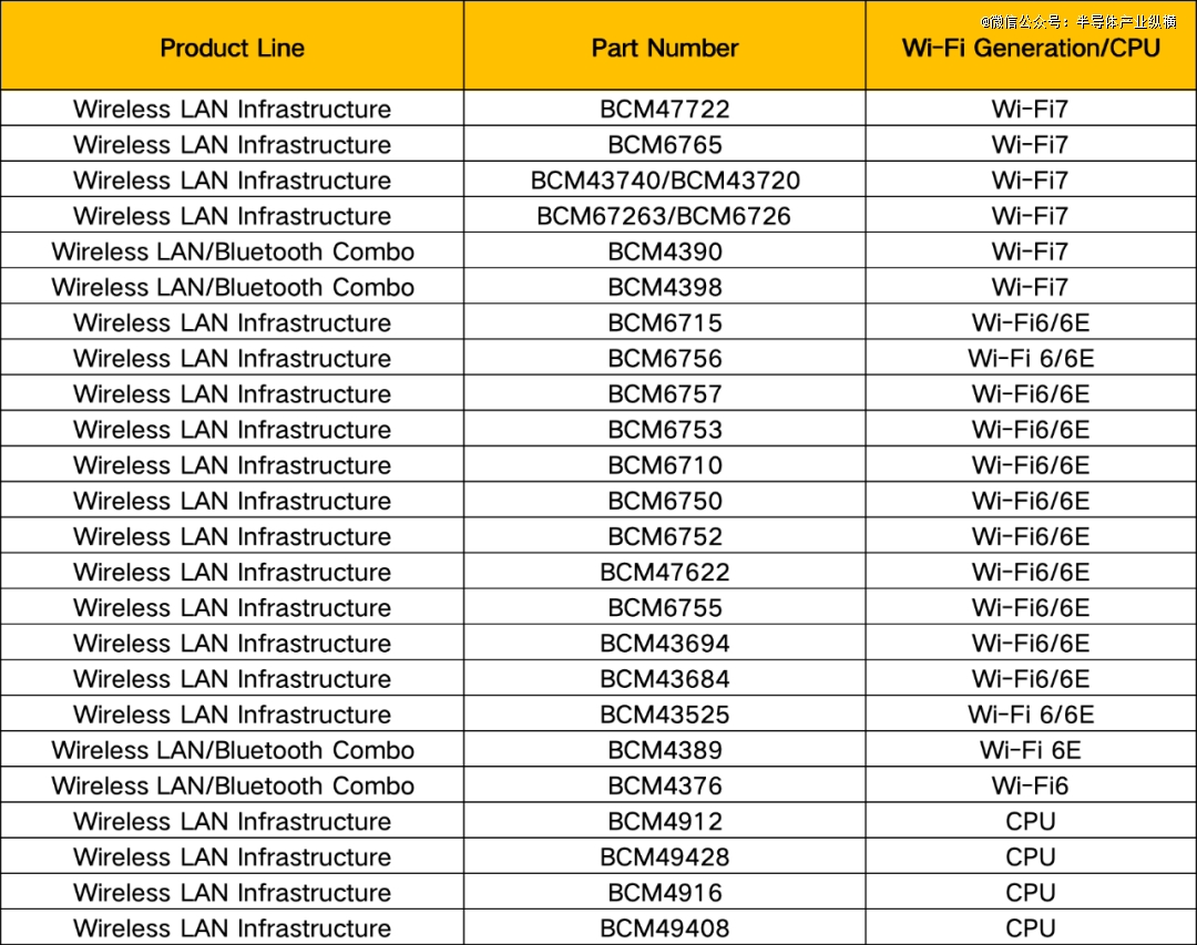 Wi-Fi 7落地情況誰在瞭望？(圖2)