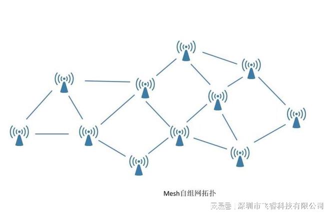 遠距離WiFi模組方案飛睿無線通信技術無人機與無人船傳輸應用(圖3)