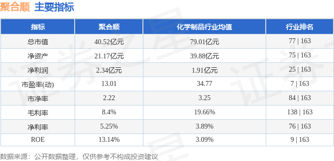 聚合順（605166）3月5日主力資金凈買入61713萬元(圖2)