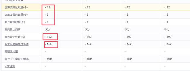 開問界M9的五種狠人行為敢這么干的車主絕對(duì)都是太浪費(fèi)了(圖2)