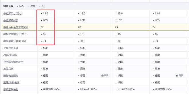 開問界M9的五種狠人行為敢這么干的車主絕對(duì)都是太浪費(fèi)了(圖4)