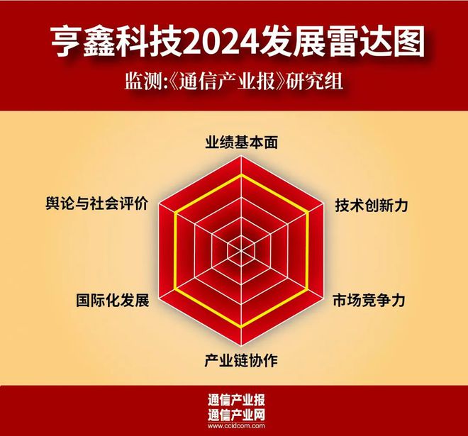 讀懂好公司 亨鑫科技2024的“術業(yè)專攻”(圖2)