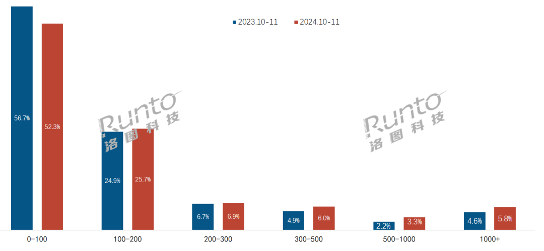 國補(bǔ)對中國耳機(jī)市場的影響分析