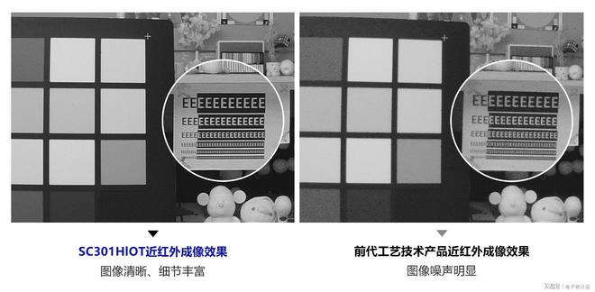 思特威全新推出物聯(lián)網(wǎng)系列3MP高性能圖像傳感器SC301HIOT(圖3)
