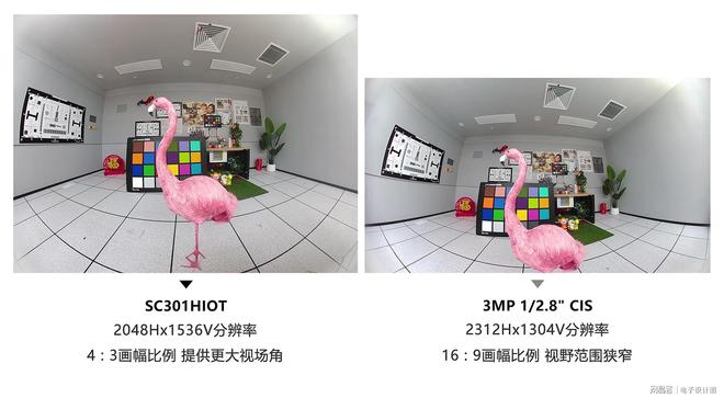 思特威全新推出物聯(lián)網(wǎng)系列3MP高性能圖像傳感器SC301HIOT(圖2)