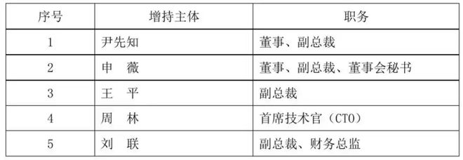 傳谷歌為防止AI人才跳槽至競對付錢讓部分員工賦閑一年；樂道「清明換電隨時走」廣告語引爭議員工被勸退；曝阿里前高管已入職英偉達丨雷峰早報(圖2)