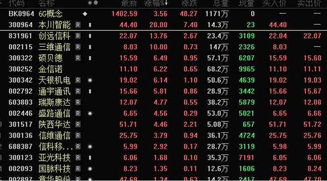 6G大消息首次進(jìn)入政府工作報(bào)告！2025年是關(guān)鍵之年