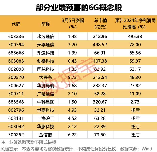 6G大消息首次進(jìn)入政府工作報(bào)告！2025年是關(guān)鍵之年(圖2)