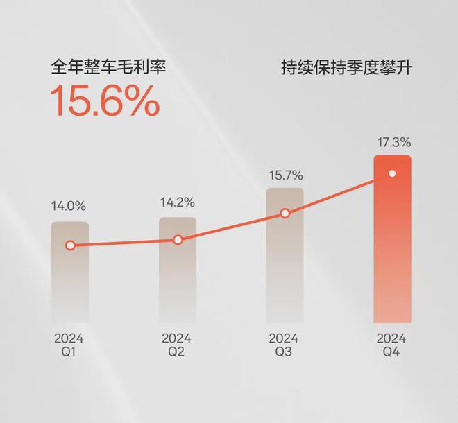 極氪科技2024首次營收超千億背后的數(shù)據(jù)含金量與高端破局密碼