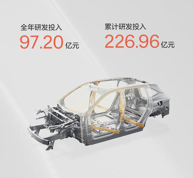 極氪科技2024首次營(yíng)收超千億背后的數(shù)據(jù)含金量與高端破局密碼(圖6)