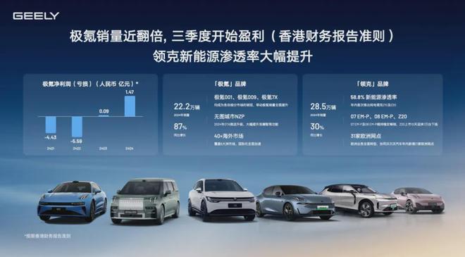 極氪科技2024首次營(yíng)收超千億背后的數(shù)據(jù)含金量與高端破局密碼(圖7)