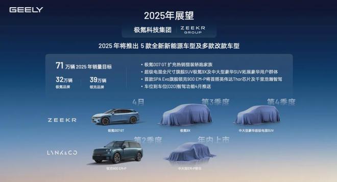 極氪科技2024首次營(yíng)收超千億背后的數(shù)據(jù)含金量與高端破局密碼(圖10)