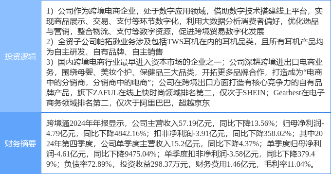 4月11日跨境通漲停：無(wú)線耳機(jī)數(shù)字經(jīng)濟(jì)跨境電商概念熱股(圖2)