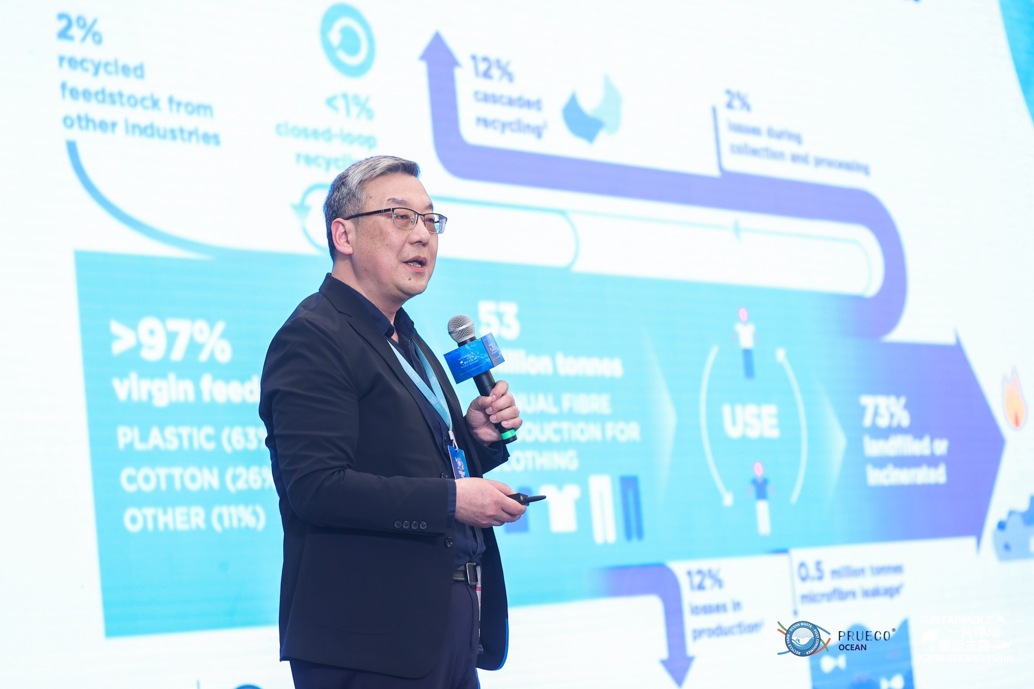 一片凈海 重塑未藍(lán) 2025嘉華海洋再生尼龍新品發(fā)布會(huì)圓滿收官(圖15)