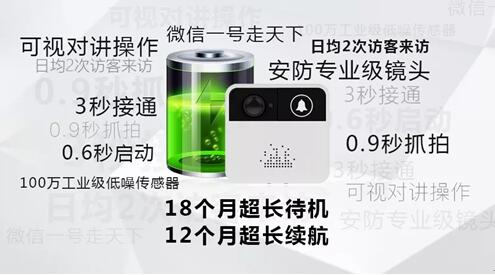 雄邁小方智能可視門鈴震撼來襲(圖2)