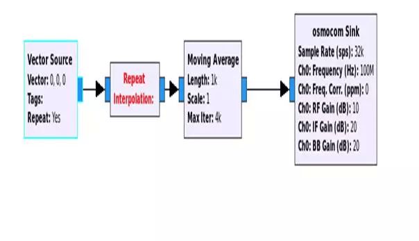 無線門鈴重放攻擊：了解它才能控制它(圖13)