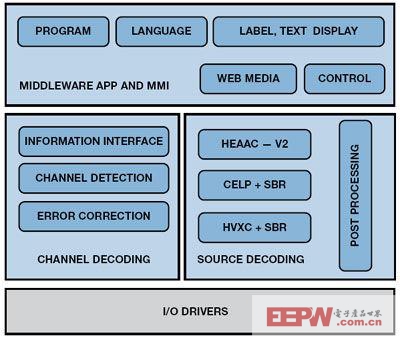 湖北省廣播電視基本公共服務(wù)縣級(jí)標(biāo)準(zhǔn)化試點(diǎn)建設(shè)情況