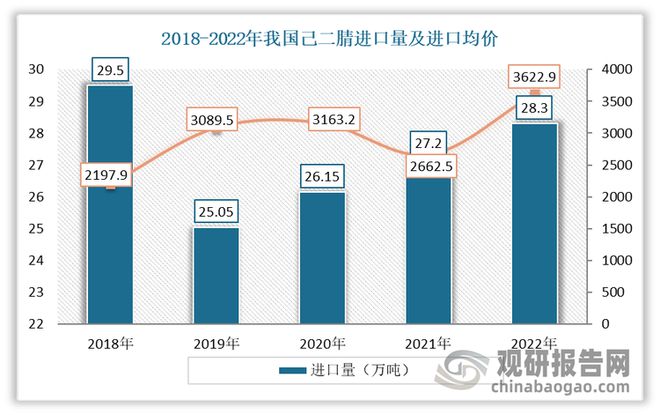 我國尼龍66行業(yè)：上游己二腈技術取得重大突破下企業(yè)紛紛投產(chǎn)(圖2)