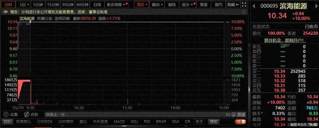“蛇吞象”關(guān)聯(lián)并購謀突圍濱海能源能否換新顏