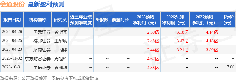 會(huì)通股份：5月28日召開(kāi)業(yè)績(jī)說(shuō)明會(huì)投資者參與