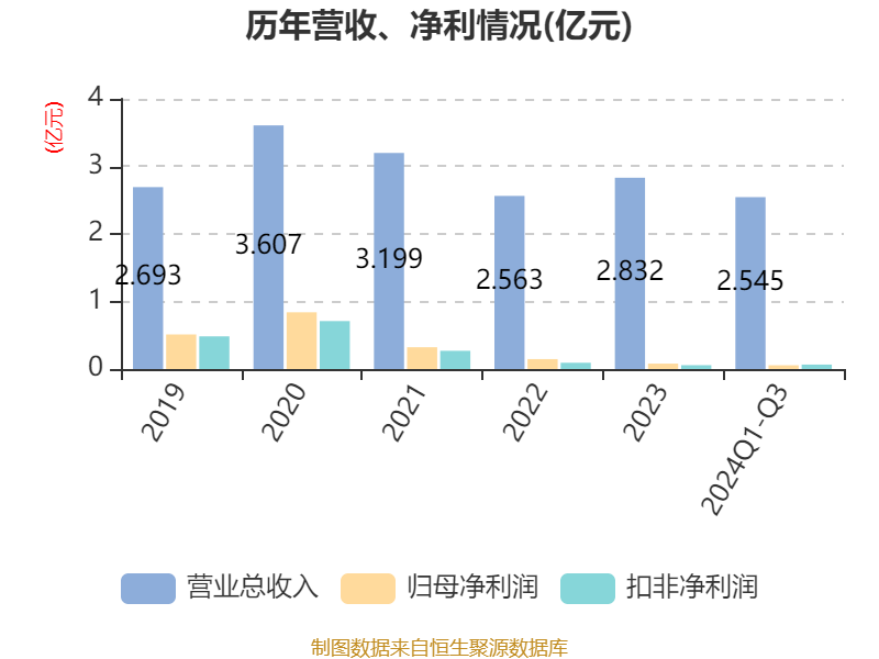 會(huì)通股份：公司已于2025年4月23日披露了《會(huì)通新材料股份有限公司2024年環(huán)境、社會(huì)與治理（ESG）報(bào)告》（中文版）