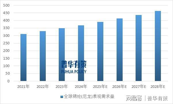 “十五五”期間無人機等下游應(yīng)用領(lǐng)域?qū)⑼苿犹胤N尼龍行業(yè)快速發(fā)展(圖2)