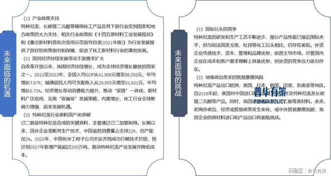 “十五五”期間無人機等下游應(yīng)用領(lǐng)域?qū)⑼苿犹胤N尼龍行業(yè)快速發(fā)展(圖4)