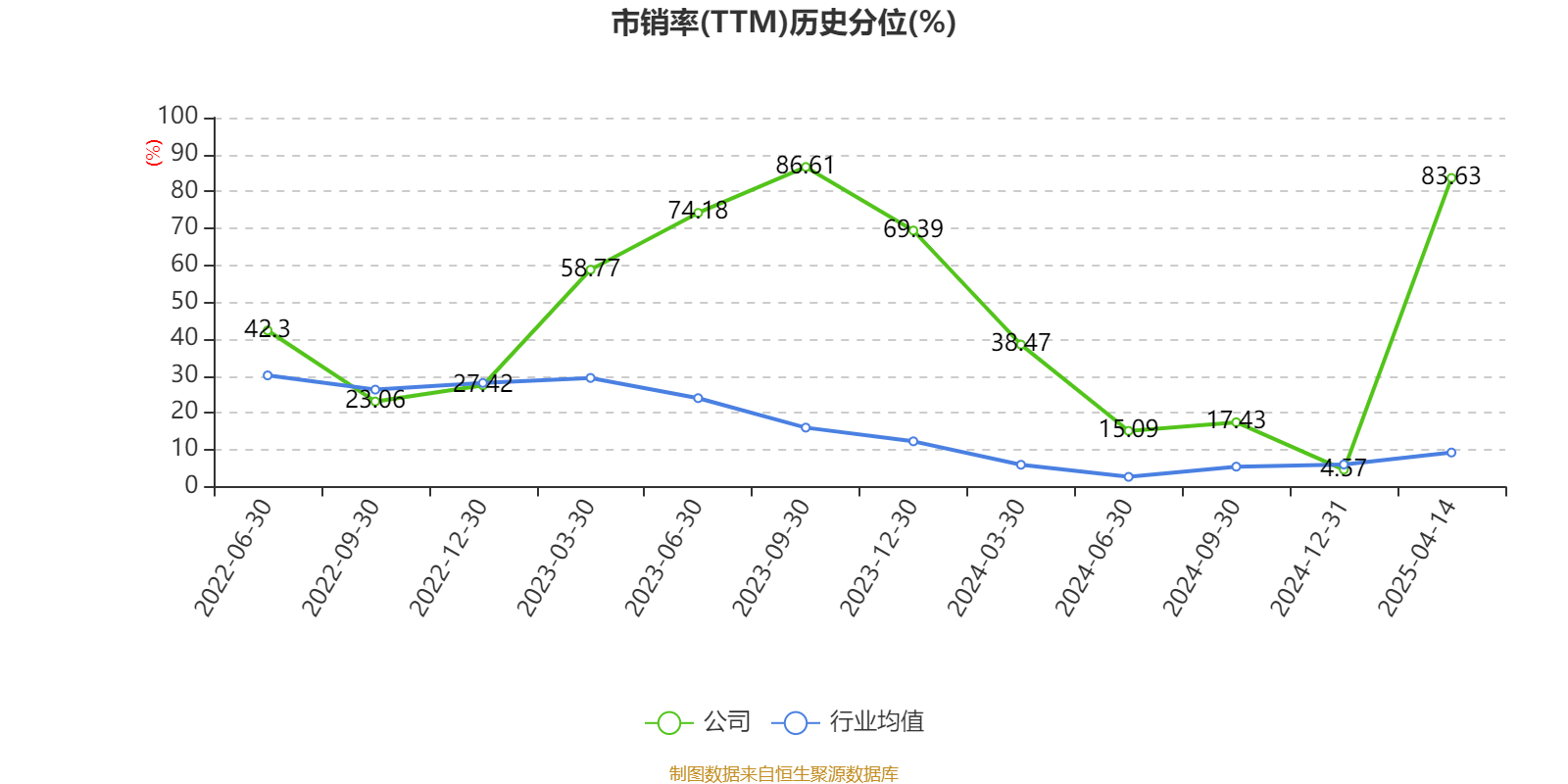 惠通科技2024年盈利108億 上市首年分紅10派18元