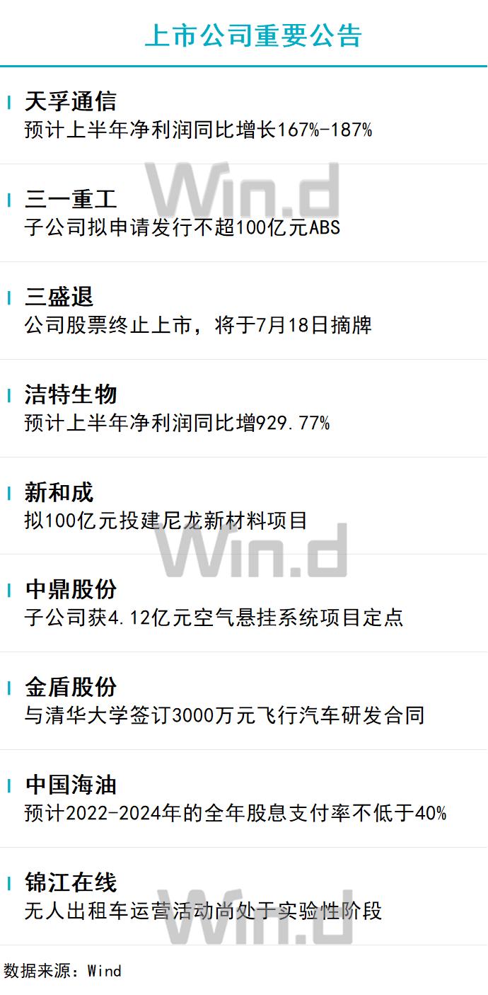 IPO周報(bào)｜本周1只新股申購滬市主板迎尼龍6產(chǎn)業(yè)鏈頭部企業(yè)(圖1)