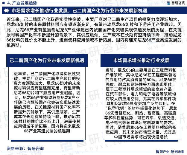 智研咨詢發(fā)布：中國尼龍66行業(yè)市場研究報告（2024-2030年）(圖6)