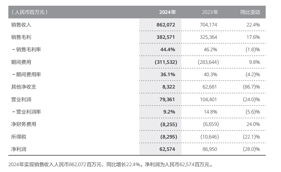華為的2024年：以全面智能化為錨點(diǎn)重塑數(shù)字世界底層邏輯