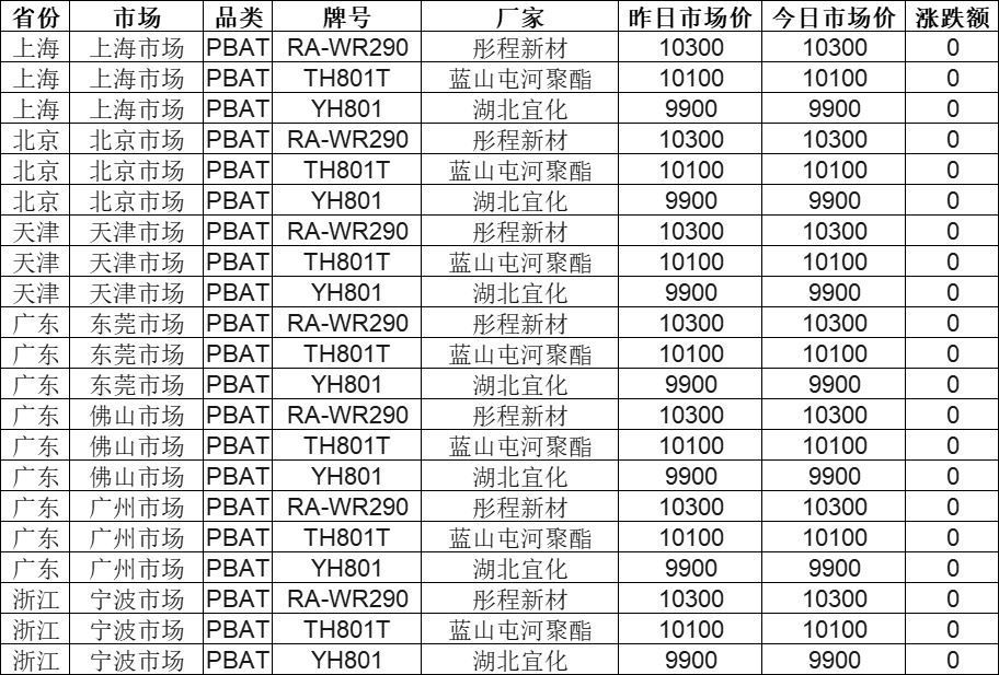 尼龍復(fù)材迎千億市場生物基尼龍乘勢而上(圖7)