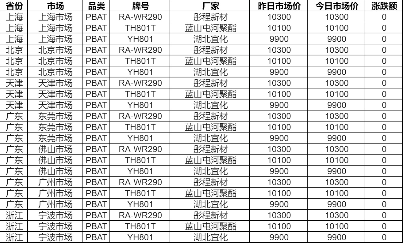 尼龍復(fù)材迎千億市場生物基尼龍乘勢而上(圖11)