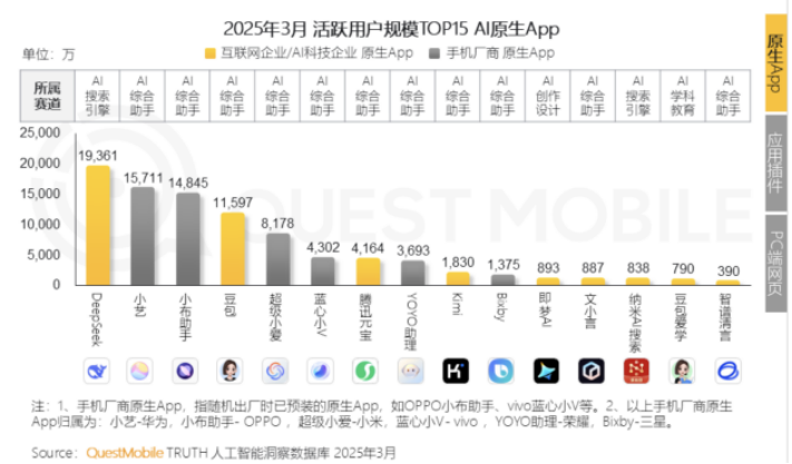 四年研發(fā)砸超127億三六零虧損難止支柱業(yè)務(wù)六連降A(chǔ)I業(yè)務(wù)難解困局(圖1)