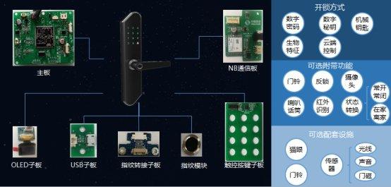科技公司推出智能門鈴安全又方便(圖1)